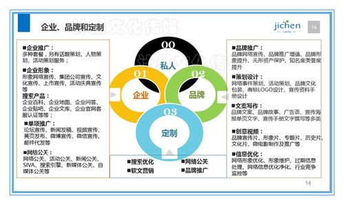計(jì)晨文化傳媒 互聯(lián)網(wǎng)銷(xiāo)售PPT介紹
