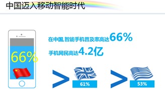 上海天擎 一站式專(zhuān)業(yè)互聯(lián)網(wǎng)營(yíng)銷(xiāo)解決方案