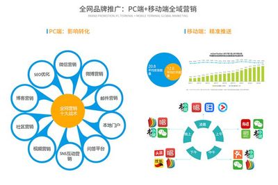 互聯網SAAS云時代，旅游營銷的七大趨勢（下篇） 重塑銷售新范式