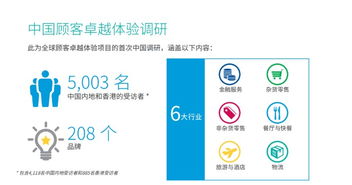 互聯網品牌營銷 洞察消費者行為，驅動銷售增長