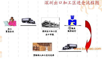 深圳坪山新區(qū)保稅區(qū)保稅倉庫招租全攻略 價格、服務(wù)與制造商選擇指南